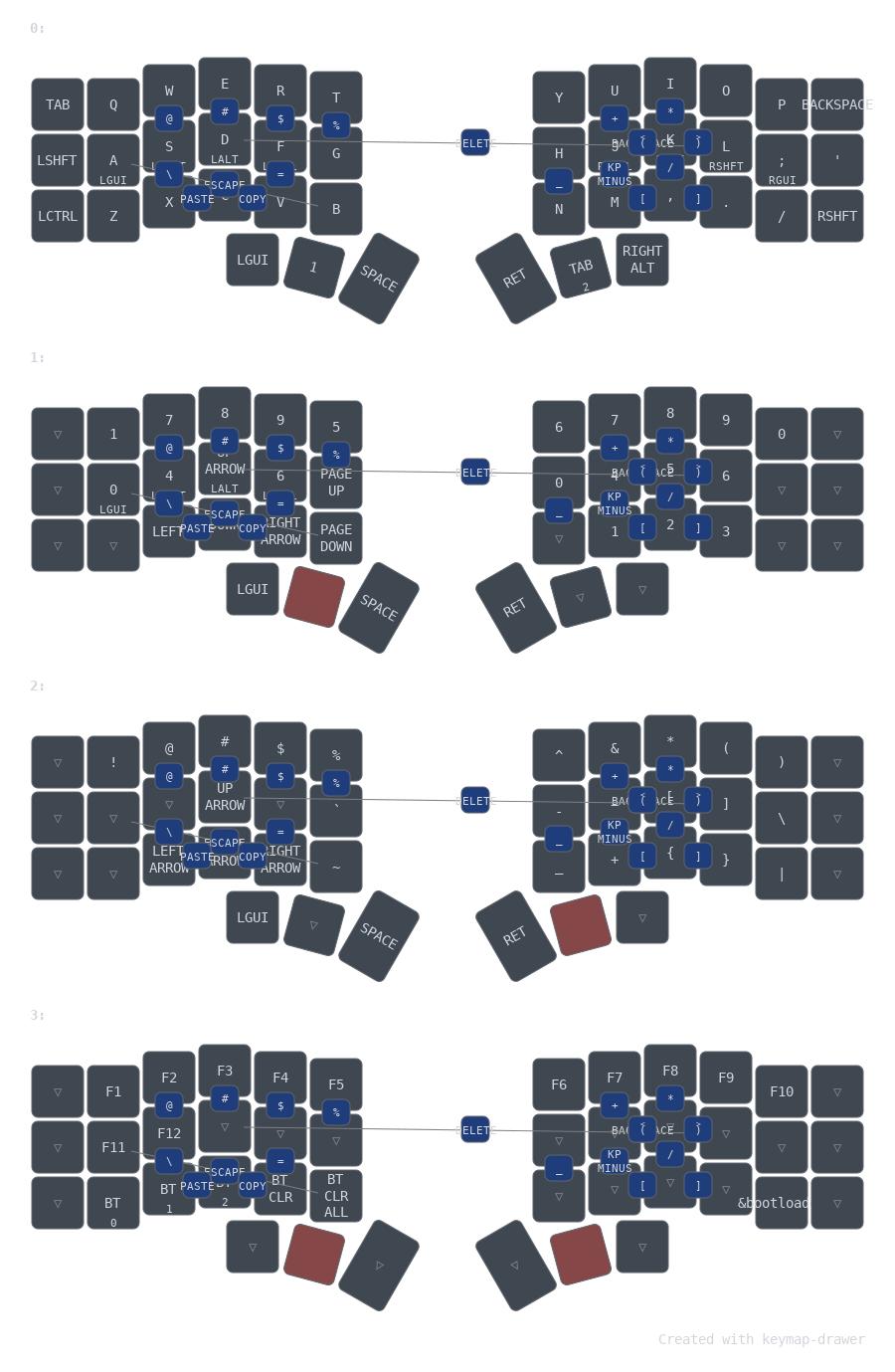 Corne Choc Wireless Split Keyboard "RedFlex"