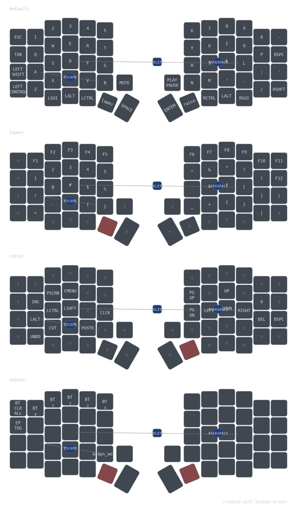 Sofle MX Wireless Split Mechanical Keyboard