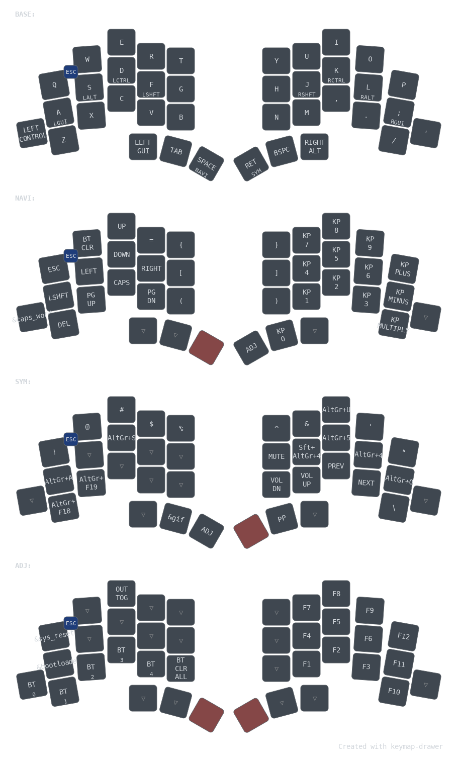 Totem wireless split keyboard "Flex"